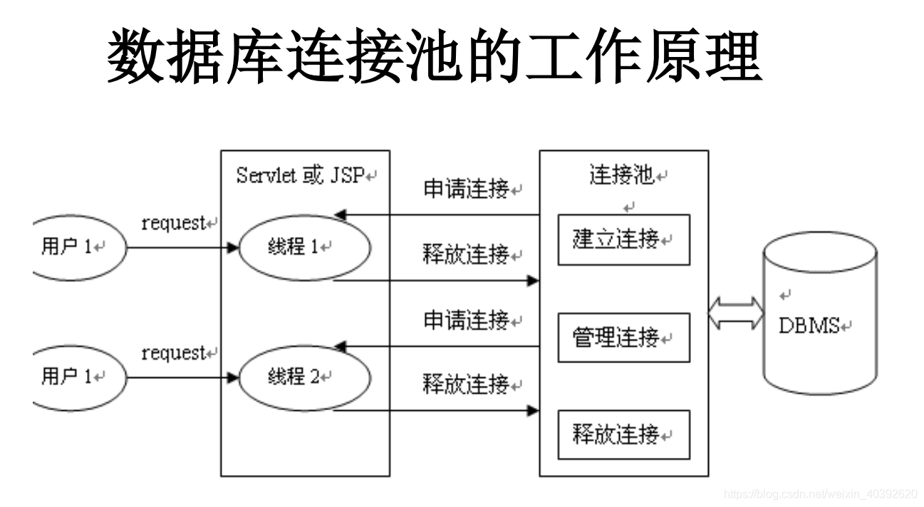 连接池怎么链接数据库集群 第2张 连接池怎么链接数据库集群 第2张