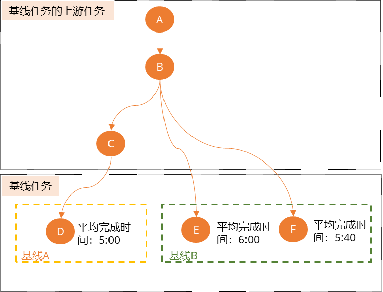 基线配置管理是什么,基线配置管理 第2张 基线配置管理是什么,基线配置管理 第2张