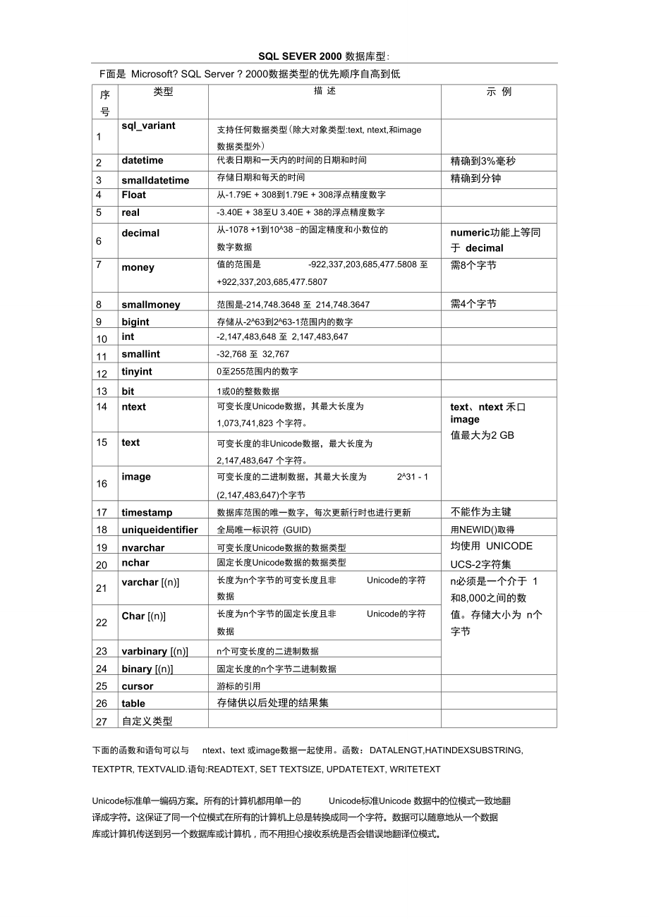 2000数据库怎么看实例名 第2张 2000数据库怎么看实例名 第2张