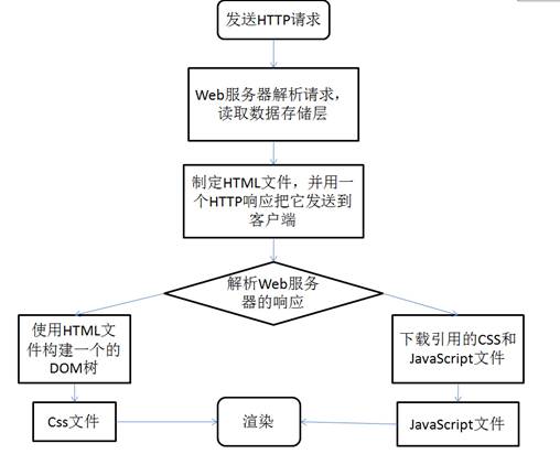aspx页面加载过程中,有哪些常见加载方法及疑问解析? 第2张 aspx页面加载过程中,有哪些常见加载方法及疑问解析? 第2张