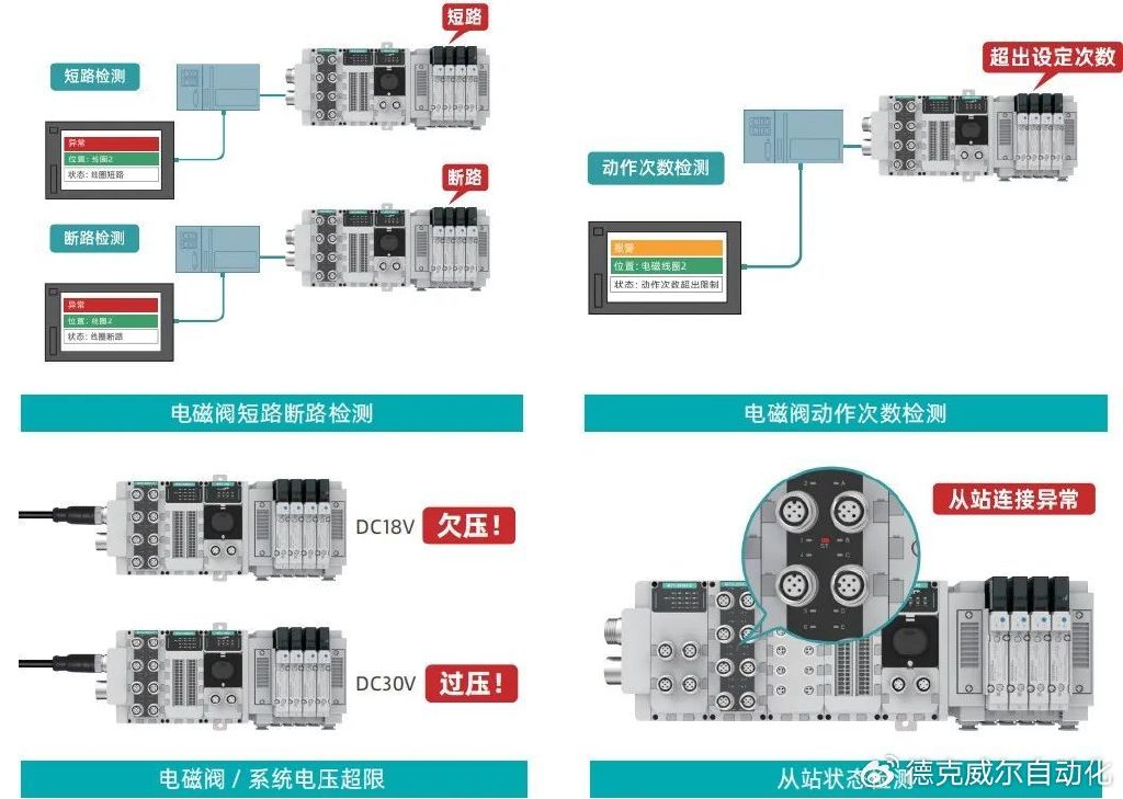 阀岛配置怎么选择?阀岛配置方案 第2张 阀岛配置怎么选择?阀岛配置方案 第2张