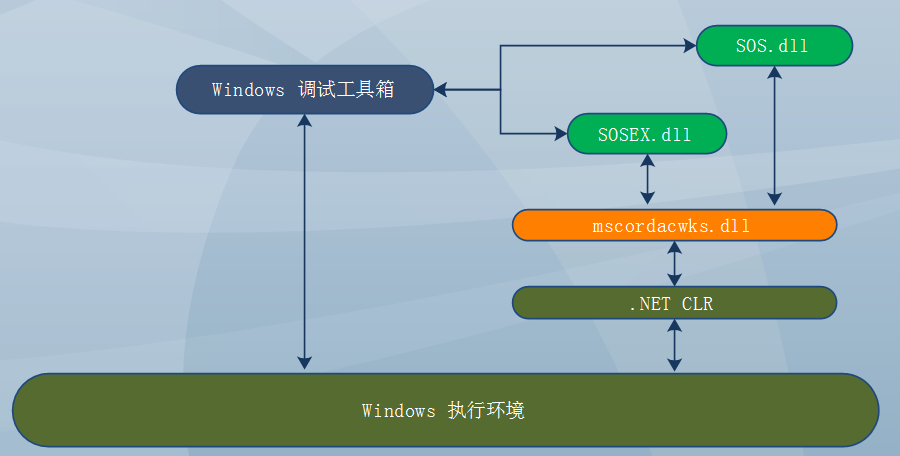 aspnet管道,揭秘.NET开发中的核心工作流程与性能优化疑问? 第1张 aspnet管道,揭秘.NET开发中的核心工作流程与性能优化疑问? 第1张