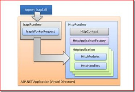 aspnet管道,揭秘.NET开发中的核心工作流程与性能优化疑问? 第3张 aspnet管道,揭秘.NET开发中的核心工作流程与性能优化疑问? 第3张