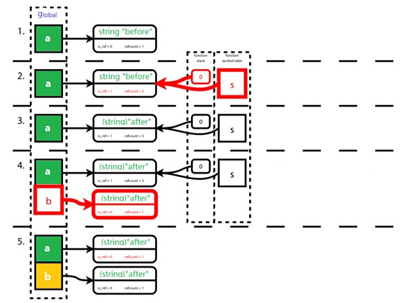 PHP中实现中文字符进制转换的底层原理是什么? 第1张 PHP中实现中文字符进制转换的底层原理是什么? 第1张