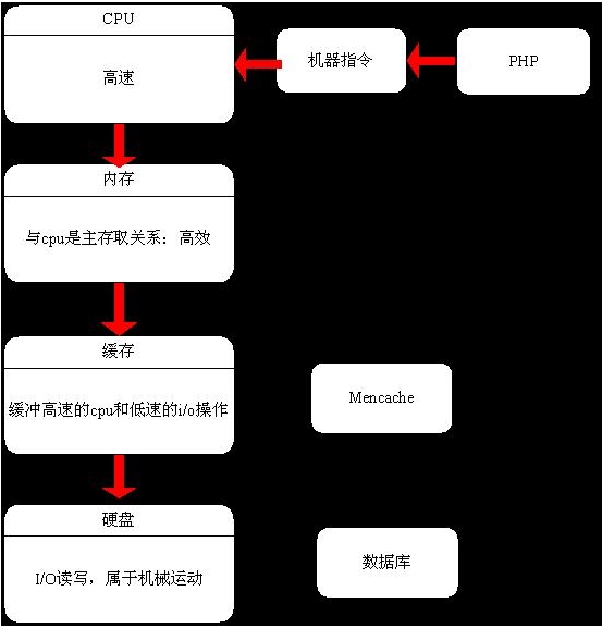 PHP中实现中文字符进制转换的底层原理是什么? 第3张 PHP中实现中文字符进制转换的底层原理是什么? 第3张