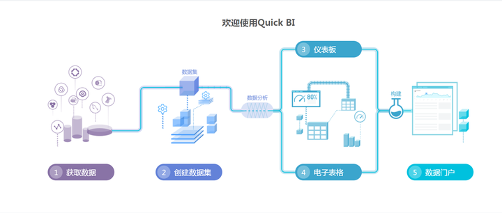 分析型数据库ADS预付费模式,为何成为企业关注焦点? 第3张 分析型数据库ADS预付费模式,为何成为企业关注焦点? 第3张