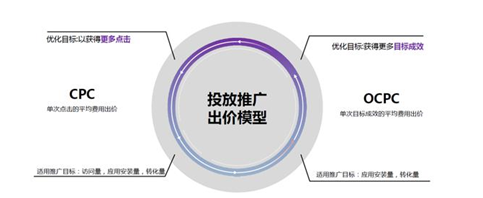 分析型数据库ADS预付费模式,为何成为企业关注焦点? 第2张 分析型数据库ADS预付费模式,为何成为企业关注焦点? 第2张