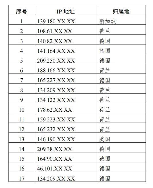 商务中国域名密码是多少,商务中国域名密码忘了怎么办 第1张 商务中国域名密码是多少,商务中国域名密码忘了怎么办 第1张