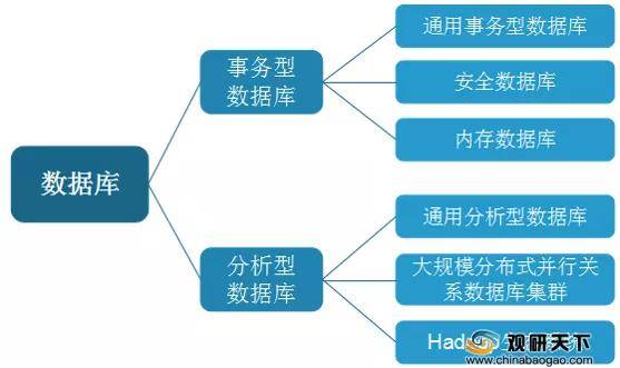 分析型数据库种类繁多，究竟有哪些主流类型和应用场景？ 第2张