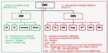 emc配置教程,emc配置 第3张 emc配置教程,emc配置 第3张