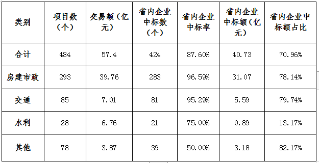 甘肃网站定制开发多少钱?甘肃网站定制开发 第2张 甘肃网站定制开发多少钱?甘肃网站定制开发 第2张