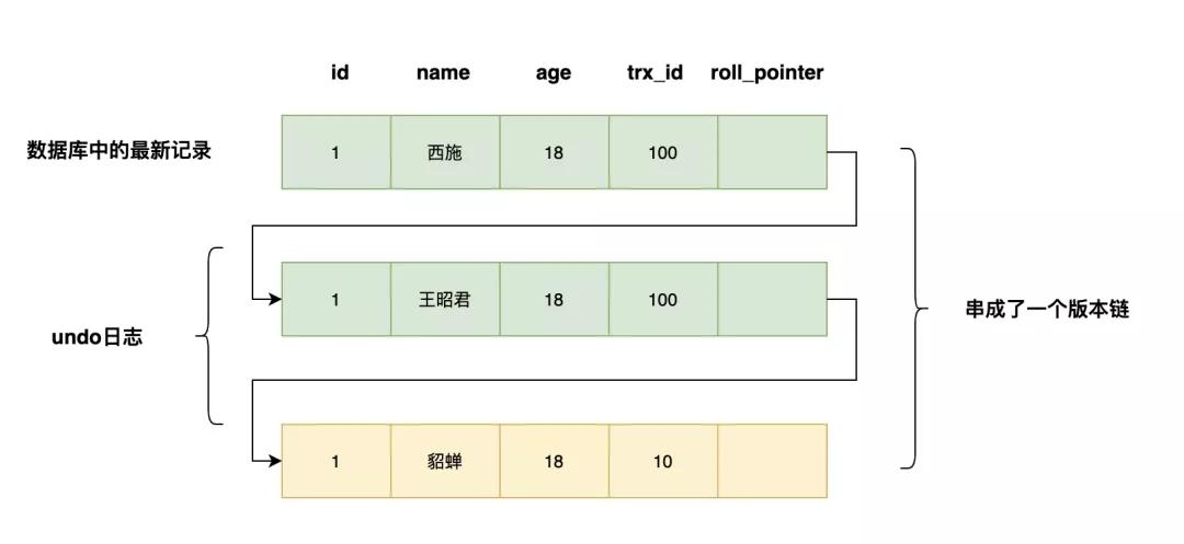 深入探讨,MySQL三大日志究竟有何奥秘与作用? 第1张 深入探讨,MySQL三大日志究竟有何奥秘与作用? 第1张
