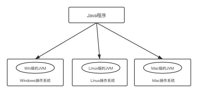Java接口运行方法及原理详解,新手如何顺利启动? 第2张 Java接口运行方法及原理详解,新手如何顺利启动? 第2张