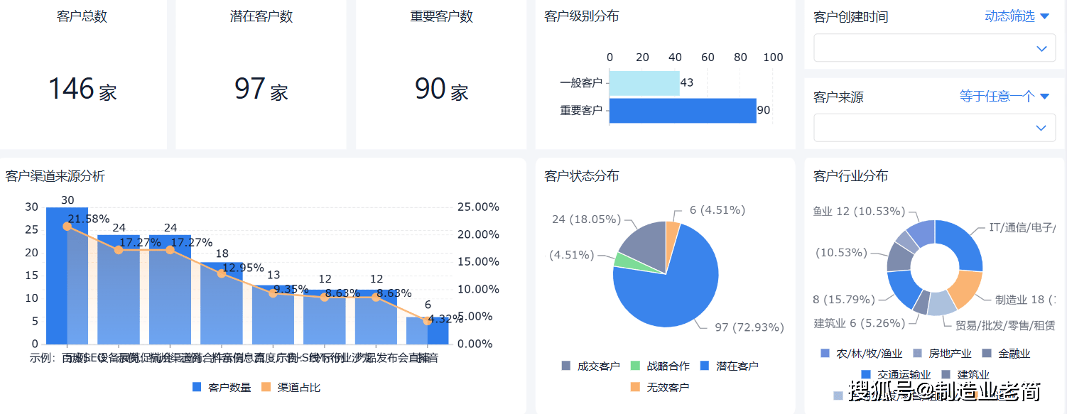 分析型CRM如何通过数据仓库实现精准营销与客户洞察? 第1张 分析型CRM如何通过数据仓库实现精准营销与客户洞察? 第1张