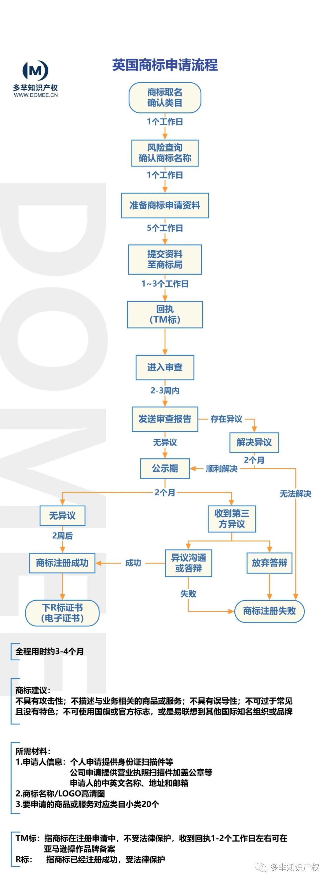 在根西岛注册商标难吗?根西岛商标注册流程及费用详解 第3张 在根西岛注册商标难吗?根西岛商标注册流程及费用详解 第3张
