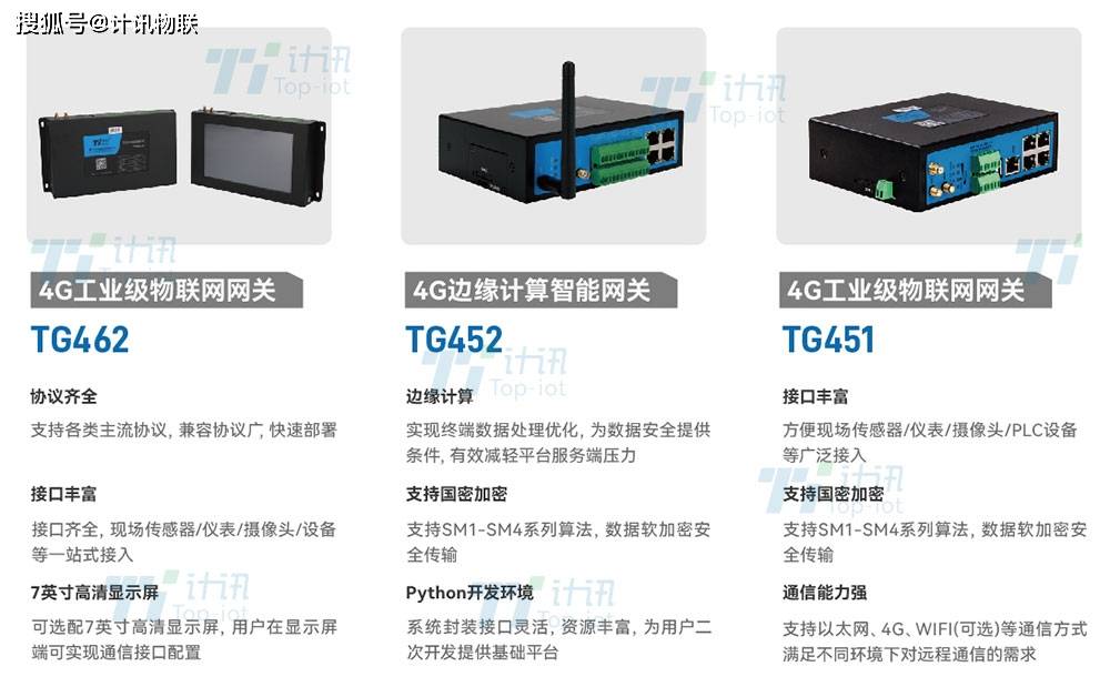 工业物联网网关产品有哪些?工业物联网网关品牌推荐 第3张 工业物联网网关产品有哪些?工业物联网网关品牌推荐 第3张