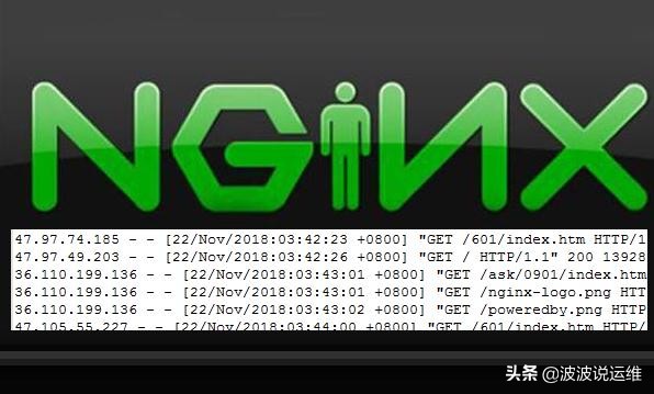 nginx配置log日志教程,nginx如何配置access_log 第2张 nginx配置log日志教程,nginx如何配置access_log 第2张