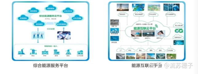 分布式能源智能一体化,如何实现高效、稳定、可持续的能源供应模式? 第2张 分布式能源智能一体化,如何实现高效、稳定、可持续的能源供应模式? 第2张