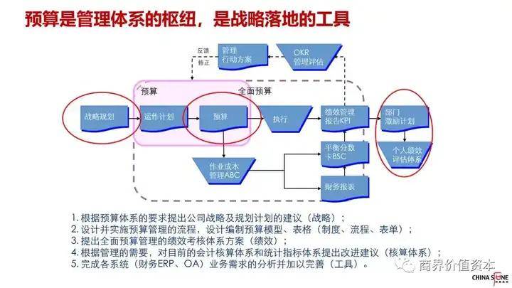 2026年如何通过tk矩阵策略统一回款管理？ 第3张
