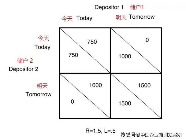 2026年如何通过tk矩阵策略统一回款管理？ 第2张