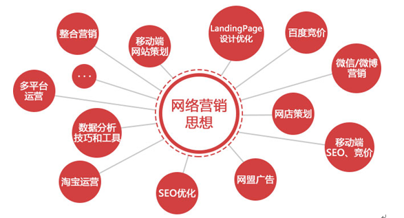 互联网智能营销产品有哪些?智能营销系统怎么选 第3张 互联网智能营销产品有哪些?智能营销系统怎么选 第3张