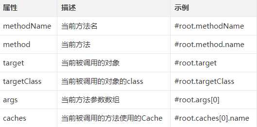 ehcache怎么清楚缓存数据库
