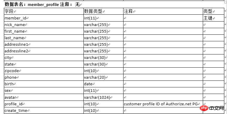 html怎么复制数据库数据 第2张 html怎么复制数据库数据 第2张