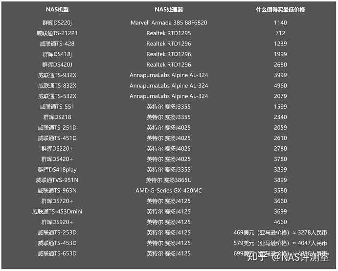 阜新市云主机费用是多少?不同配置价格差异大吗? 第3张 阜新市云主机费用是多少?不同配置价格差异大吗? 第3张