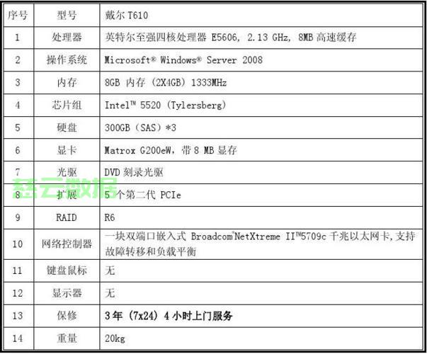 根据用户数如何计算服务器？服务器配置怎么算