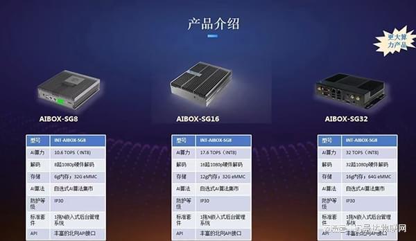 工业级智能边缘计算盒子怎么选?边缘计算盒子推荐品牌 第3张 工业级智能边缘计算盒子怎么选?边缘计算盒子推荐品牌 第3张