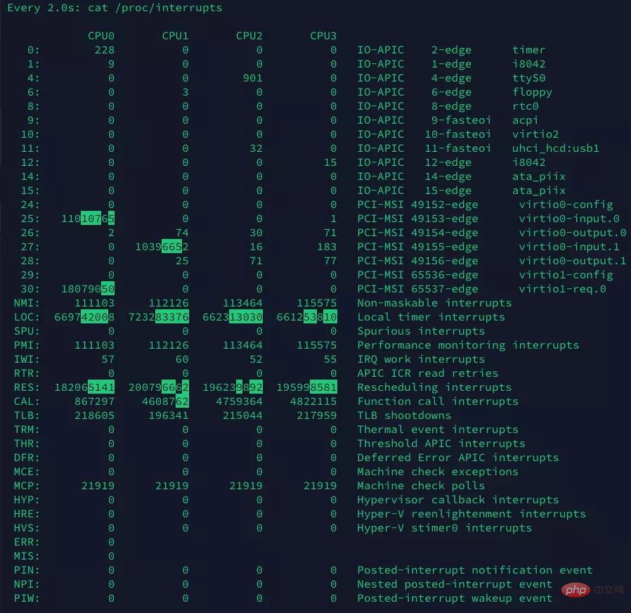 php优化统计服务器,如何提升性能与降低资源消耗? 第3张 php优化统计服务器,如何提升性能与降低资源消耗? 第3张