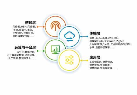 工业物联网平台优势是什么?工业物联网平台有哪些核心优势 第3张 工业物联网平台优势是什么?工业物联网平台有哪些核心优势 第3张