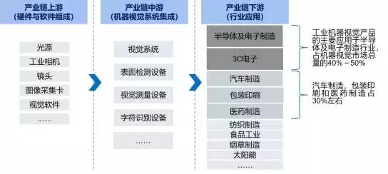 工业视频识别能解决哪些痛点?工业视频识别技术原理 第1张 工业视频识别能解决哪些痛点?工业视频识别技术原理 第1张