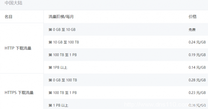 用1g带宽跑cdn一个月到底能赚多少钱？