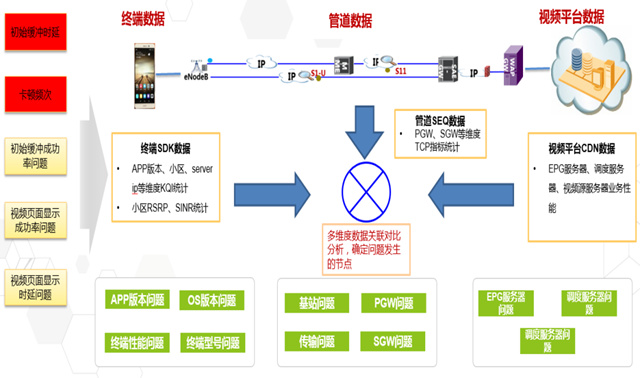 工业视频识别能解决哪些痛点?工业视频识别技术原理 第3张 工业视频识别能解决哪些痛点?工业视频识别技术原理 第3张