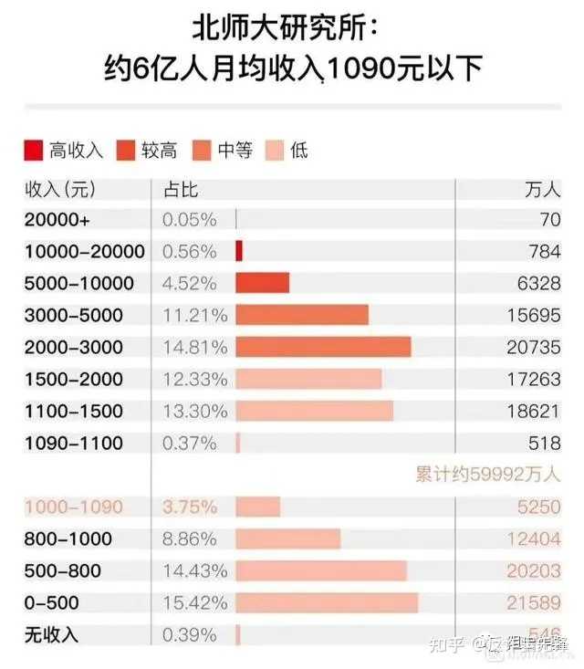 2025年CDN被动收入每天几十块,靠谱还是坑人骗局? 第2张 2025年CDN被动收入每天几十块,靠谱还是坑人骗局? 第2张