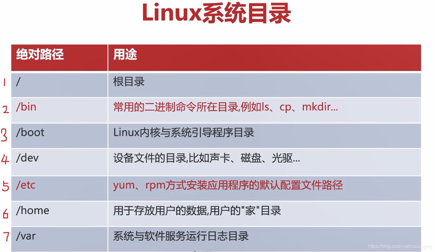 linux目录配置详解,linux系统目录结构及作用 第1张 linux目录配置详解,linux系统目录结构及作用 第1张