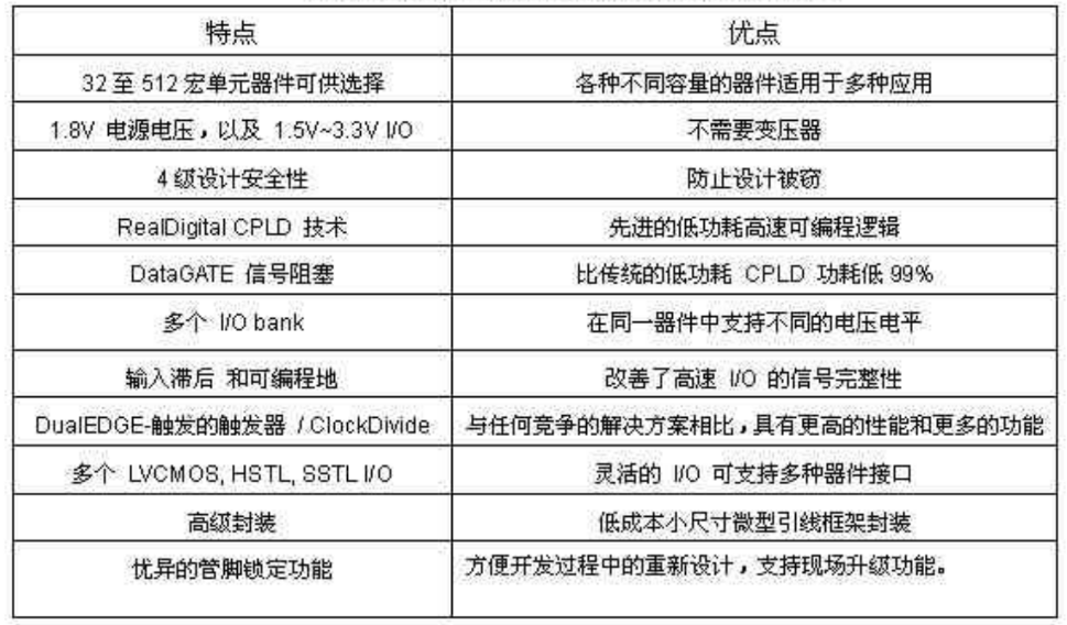 CPLD配置教程,CPLD配置方法 第1张 CPLD配置教程,CPLD配置方法 第1张