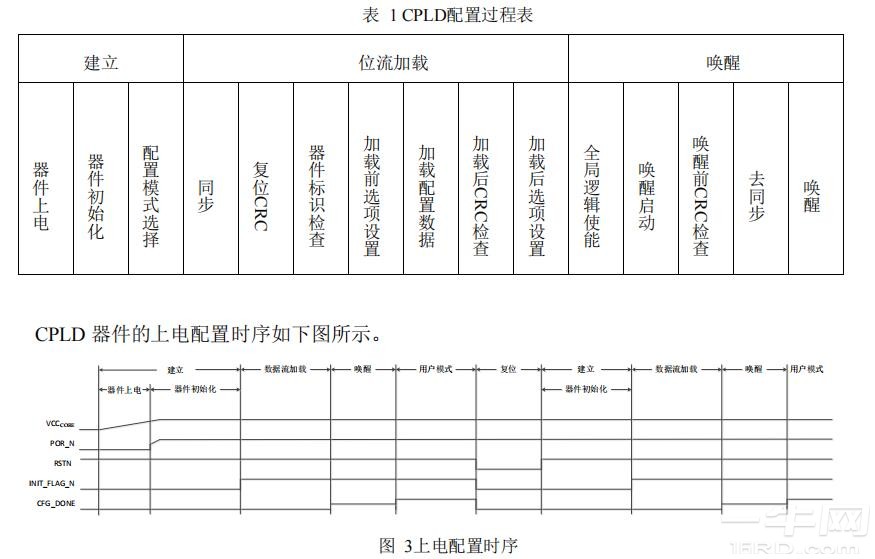 CPLD配置教程,CPLD配置方法 第3张 CPLD配置教程,CPLD配置方法 第3张