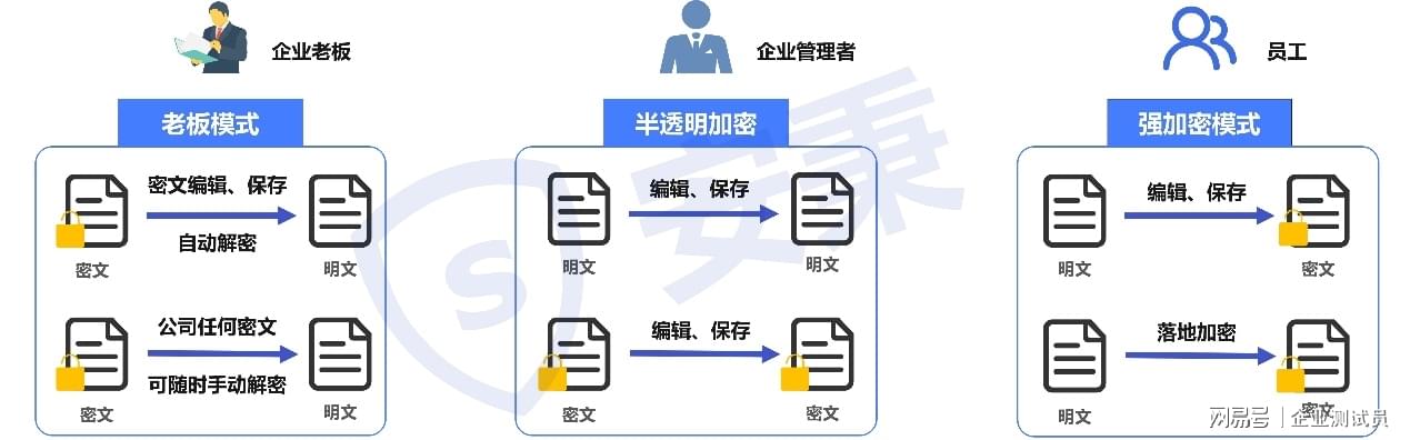 数据库内部数据传输机制,究竟是如何实现高效流通的? 第3张 数据库内部数据传输机制,究竟是如何实现高效流通的? 第3张