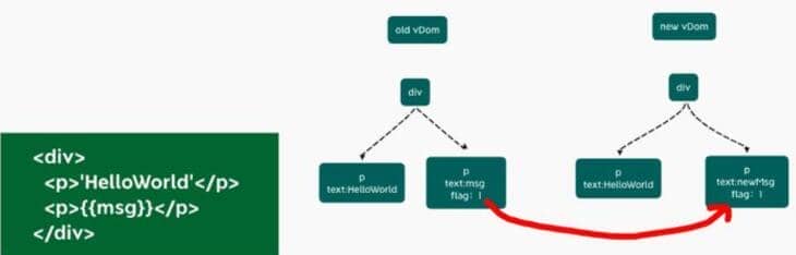 Java中VO(Value Object)如何高效运用及最佳实践探讨? 第2张 Java中VO(Value Object)如何高效运用及最佳实践探讨? 第2张