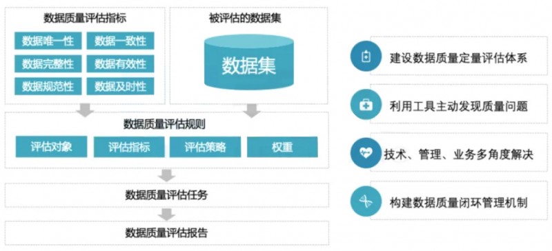 如何准确评估和衡量数据库的数据容量? 第2张 如何准确评估和衡量数据库的数据容量? 第2张