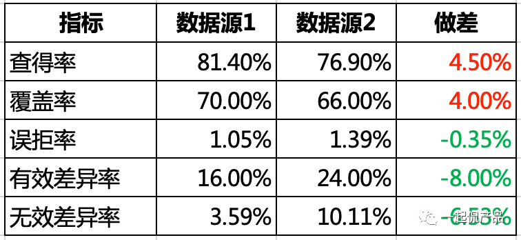 如何准确评估和衡量数据库的数据容量? 第1张 如何准确评估和衡量数据库的数据容量? 第1张