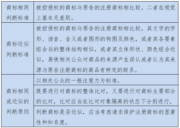 商标匹配如何准确高效地进行商标相似度比对,避免侵权风险? 第1张 商标匹配如何准确高效地进行商标相似度比对,避免侵权风险? 第1张