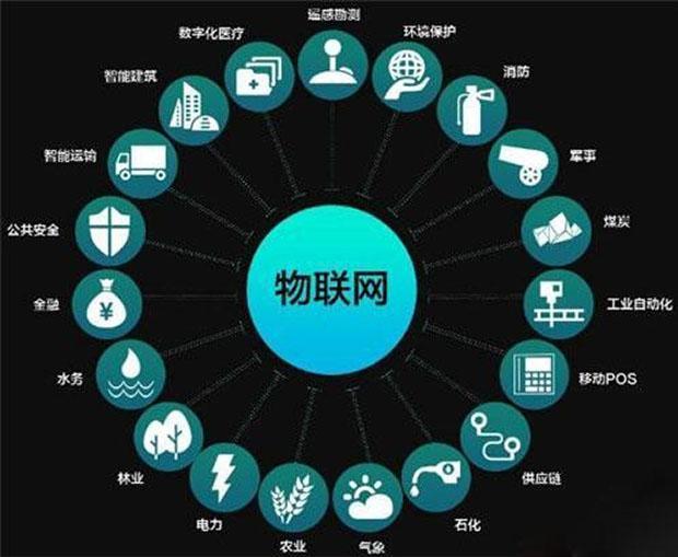 互联网技术与物联网技术有什么区别?物联网技术应用场景有哪些 第1张 互联网技术与物联网技术有什么区别?物联网技术应用场景有哪些 第1张