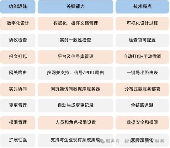 互联网思路下大数据如何助力企业转型?大数据赋能企业转型成功案例 第1张 互联网思路下大数据如何助力企业转型?大数据赋能企业转型成功案例 第1张