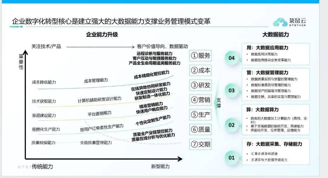 互联网思路下大数据如何助力企业转型?大数据赋能企业转型成功案例 第3张 互联网思路下大数据如何助力企业转型?大数据赋能企业转型成功案例 第3张