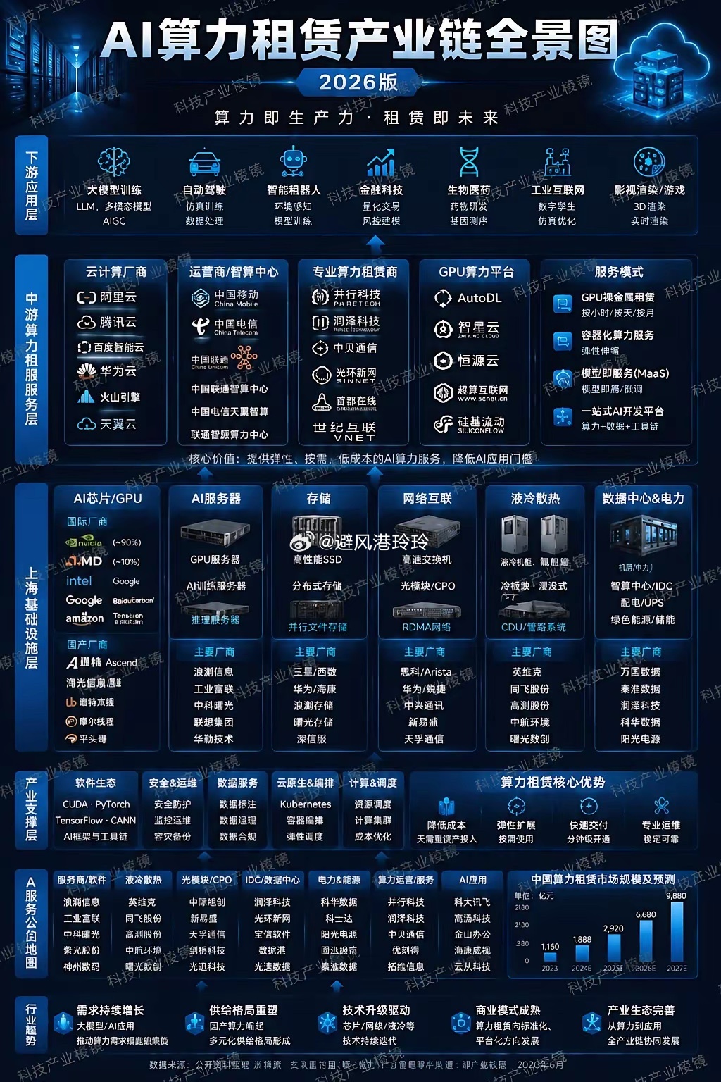 AI算力生态建设现状如何?AI算力生态建设 第1张 AI算力生态建设现状如何?AI算力生态建设 第1张