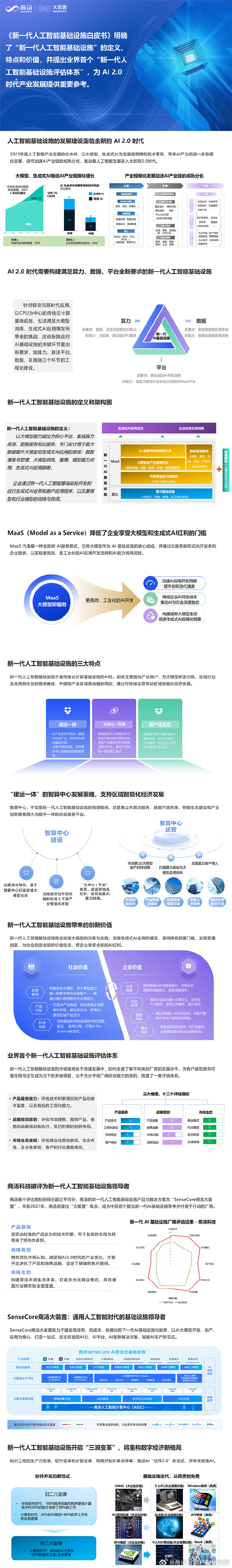 AI算力生态建设现状如何?AI算力生态建设 第2张 AI算力生态建设现状如何?AI算力生态建设 第2张