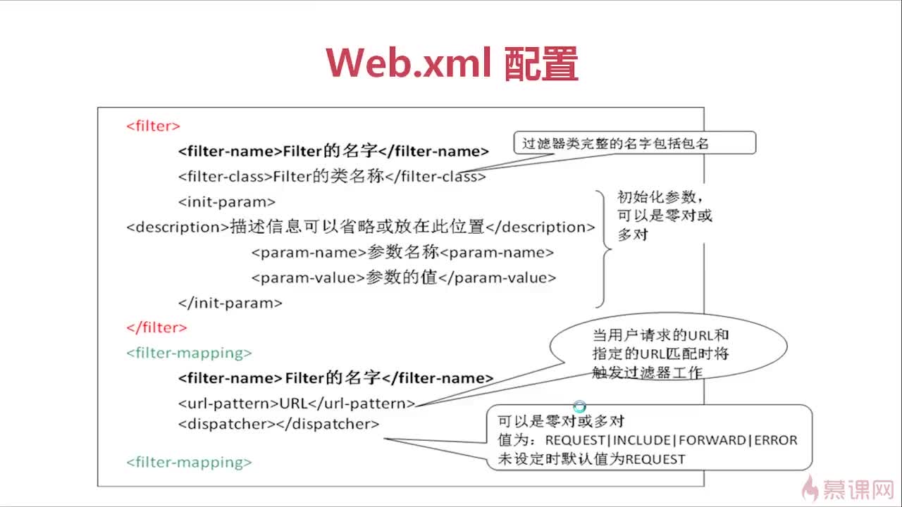 Java Web过滤器配置方法及步骤详解,有哪些常见配置技巧? 第1张 Java Web过滤器配置方法及步骤详解,有哪些常见配置技巧? 第1张